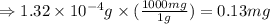 \Rightarrow 1.32\times 10^{-4}g\times (\frac{1000mg}{1g})=0.13mg