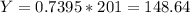 Y = 0.7395*201=148.64