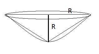 Aright circular cone is inscribed in a hemisphere so that the base of the cone coincides with the ba