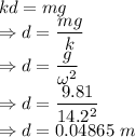 kd=mg\\\Rightarrow d=\dfrac{mg}{k}\\\Rightarrow d=\dfrac{g}{\omega^2}\\\Rightarrow d=\dfrac{9.81}{14.2^2}\\\Rightarrow d=0.04865\ m