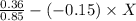 \frac{0.36}{0.85} - (-0.15)\times X