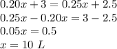 0.20x+3=0.25x+2.5\\0.25x-0.20x=3-2.5\\0.05x=0.5\\x=10\ L