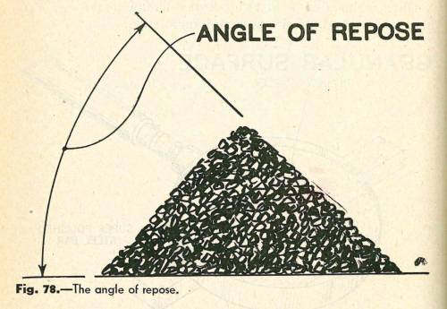 Identify the true statement. choose one:  a. the angle of repose is the steepest angle at which unco