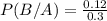 P(B/A)=\frac{0.12}{0.3}