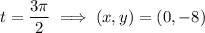 t=\dfrac{3\pi}2\implies(x,y)=(0,-8)