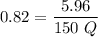 0.82=\dfrac{5.96}{150\ Q}