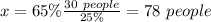 x=65\%\frac{30 \ people}{25 \%} = 78 \ people