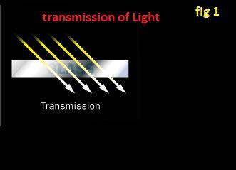 Which statement is true about transmission and absorption?  transmission is when light passes throug