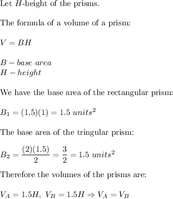 \text{Let}\ H\text{-height of the prisms.}\\\\\text{The formula of a volume of a prism:}\\\\V=BH\\\\B-base\ area\\H-height\\\\\text{We have the base area of the rectangular prism:}\\\\B_1=(1.5)(1)=1.5\ units^2\\\\\text{The base area of the tringular prism:}\\\\B_2=\dfrac{(2)(1.5)}{2}=\dfrac{3}{2}=1.5\ units^2\\\\\text{Therefore the volumes of the prisms are:}\\\\V_A=1.5H,\ V_B=1.5H\Rightarrow V_A=V_B