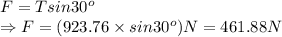 F= T sin 30^o\\ \Rightarrow F = (923.76 \times sin 30^o) N=461.88 N