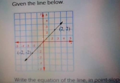 Given the line below. write the equation of the line, in point-slope form. identify the point (-2, -