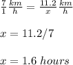 \frac{7}{1}\frac{km}{h} =\frac{11.2}{x}\frac{km}{h}\\ \\x=11.2/7\\ \\x=1.6\ hours