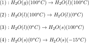 (1):H_2O(g)(100^oC)\rightarrow H_2O(l)(100^oC)\\\\(2):H_2O(l)(100^oC)\rightarrow H_2O(l)(0^oC)\\\\(3):H_2O(l)(0^oC)\rightarrow H_2O(s)(100^oC)\\\\(4):H_2O(s)(0^oC)\rightarrow H_2O(s)(-15^oC)