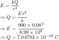 E=\dfrac{kQ}{r^2}\\\Rightarrow Q=\dfrac{Er^2}{k}\\\Rightarrow E=\dfrac{990\times 0.08^2}{8.99\times 10^{9}}\\\Rightarrow Q=7.04783\times 10^{-10}\ C