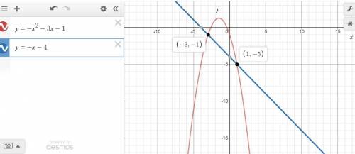 which of the graphs below correctly solves for x in the equation −x2 − 3x − 1 = −x − 4?  graph of qu