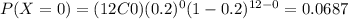 P(X=0)=(12C0)(0.2)^{0} (1-0.2)^{12-0}=0.0687