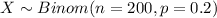X \sim Binom(n=200, p=0.2)