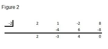 What is the result of dividing x^3-4 by x+2 a. x^2-2x+4+12/x+12 b. x^2-2x+4+4/x+2 c. x^2-2x+4-4/x+2