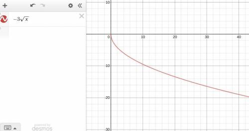 What are the domain and range of the function?  f(x)=−3x√ domain:  (−∞, 0] range:   (−∞, 0]  domain: