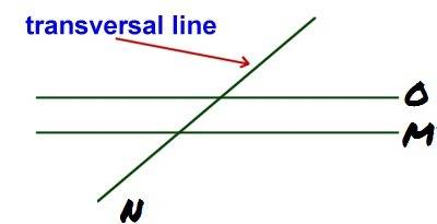 Sketch plane m intersecting plane n. then sketch plane 0 so that it instersects plane n, but not pla