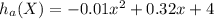 h_{a}(X)=-0.01x^{2}+0.32x+4