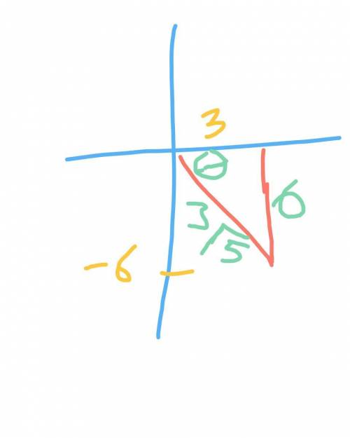 The point (3,-6) lies on the terminal side of angle 0. find the exact value of the six trigonometric