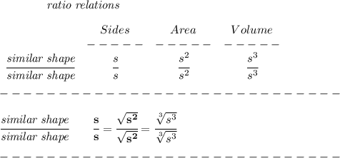 \bf \qquad \qquad \textit{ratio relations}&#10;\\\\&#10;\begin{array}{ccccllll}&#10;&Sides&Area&Volume\\&#10;&-----&-----&-----\\&#10;\cfrac{\textit{similar shape}}{\textit{similar shape}}&\cfrac{s}{s}&\cfrac{s^2}{s^2}&\cfrac{s^3}{s^3}&#10;\end{array} \\\\&#10;-----------------------------\\\\&#10;\cfrac{\textit{similar shape}}{\textit{similar shape}}\qquad \cfrac{s}{s}=\cfrac{\sqrt{s^2}}{\sqrt{s^2}}=\cfrac{\sqrt[3]{s^3}}{\sqrt[3]{s^3}}\\\\&#10;-----------------------------\\\\&#10;