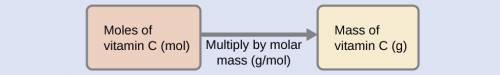 (a) mass in grams of 0.105 mol sucrose