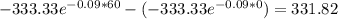 -333.33e^{-0.09*60} - (-333.33e^{-0.09*0}) = 331.82