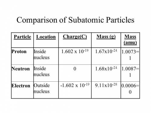 (a) two protons in a molecule are 4.50 10-10m apart. find the magnitude of the electric force exerte
