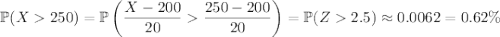 \mathbb P(X250)=\mathbb P\left(\dfrac{X-200}{20}\dfrac{250-200}{20}\right)=\mathbb P(Z2.5)\approx0.0062=0.62\%