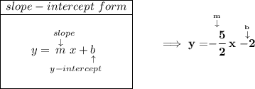 \bf \begin{array}{|c|ll} \cline{1-1} slope-intercept~form\\ \cline{1-1} \\ y=\underset{y-intercept}{\stackrel{slope\qquad }{\stackrel{\downarrow }{m}x+\underset{\uparrow }{b}}} \\\\ \cline{1-1} \end{array}\qquad \implies y = \stackrel{\stackrel{m}{\downarrow }}{-\cfrac{5}{2}}x\stackrel{\stackrel{b}{\downarrow }}{-2}