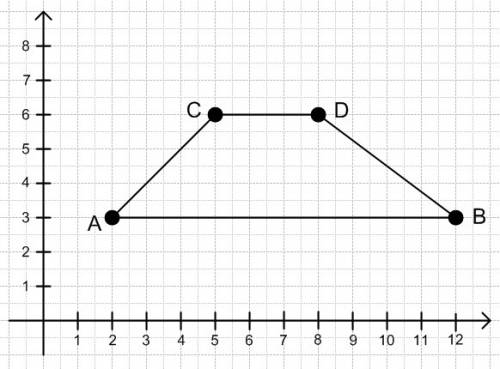 16. for quadrilateral abcd, determine the most precise name for it. a(2,3), b (12,3), c(8,6) and d(5