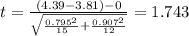 t=\frac{(4.39-3.81)-0}{\sqrt{\frac{0.795^2}{15}+\frac{0.907^2}{12}}}}=1.743