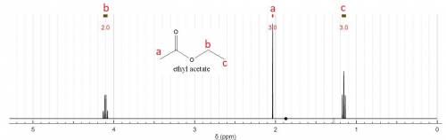 Construct a simulated 1h nmr spectrum for ethyl acetate by dragging and dropping the appropriate spl