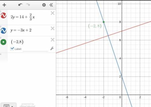 Create the equation of a line that is perpendicular to 2y=14+(2/3) x and passes through the point (-