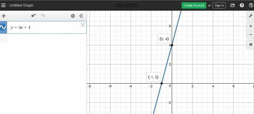 Graph the equation on the coordinate plane. y = 4x+4