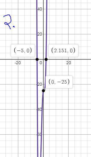 Drag the tiles to the correct boxes to complete the pairs. match each polynomial function with one o