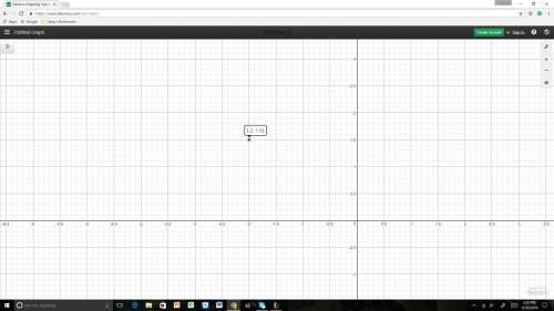 Where is -2,1.5 plotted in a coordinate plane