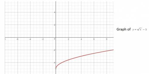 The range of which function includes -4?  a. y=sqrt(x)-5 b. y=sqrt(x)+5 c. y=sqrt(x+5) d. y=sqrt(x-5