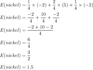 E(nickel)=\dfrac{1}{4}\times (-2)+\dfrac{2}{4}\times (5)+\dfrac{1}{4}\times (-2)\\\\E(nickel)=\dfrac{-2}{4}+\dfrac{10}{4}+\dfrac{-2}{4}\\\\E(nickel)=\dfrac{-2+10-2}{4}\\\\E(nickel)=\dfrac{6}{4}\\\\E(nickel)=\dfrac{3}{2}\\\\E(nickel)=1.5
