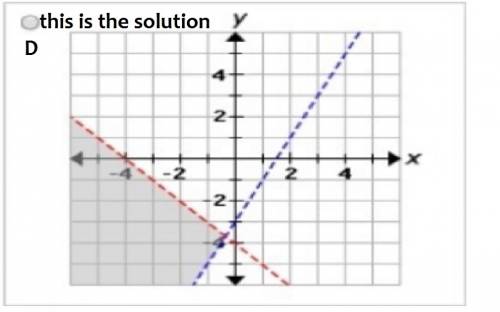 Which graph represents the following system of inequalities?  y <  -x - 4 y >  2x - 3