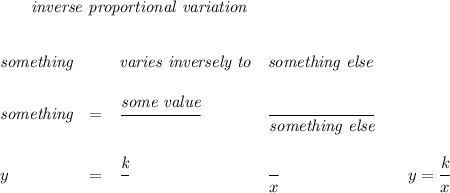 \bf \qquad \textit{ inverse proportional variation}\\\\\\&#10;\begin{array}{llllll}&#10;\textit{something}&&\textit{varies inversely to}&\textit{something else}\\ \quad \\&#10;\textit{something}&=&\cfrac{{{\textit{some value}}}}{}&\cfrac{}{\textit{something else}}\\ \quad \\&#10;y&=&\cfrac{{{\textit{k}}}}{}&\cfrac{}{x}&#10;&#10;&&y=\cfrac{{{  k}}}{x}&#10;\end{array}