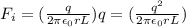 F_i = (\frac{q}{2\pi \epsilon_0 rL})q = (\frac{q^2}{2\pi \epsilon_0 rL})