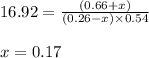 16.92=\frac{(0.66+x)}{(0.26-x)\times 0.54}\\\\x=0.17