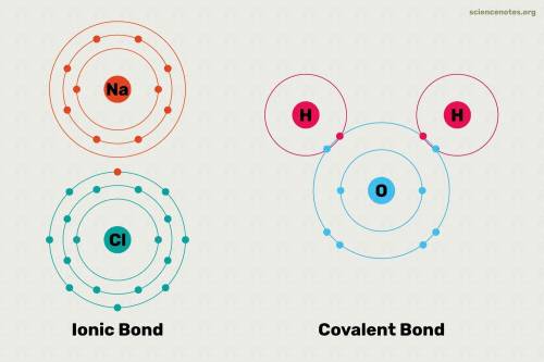 For each of the following compounds, state whether it is ionic or covalent, and if it is ionic, writ