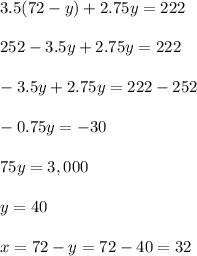3.5(72-y)+2.75y=222\\ \\252-3.5y+2.75y=222\\ \\-3.5y+2.75y=222-252\\ \\-0.75y=-30\\ \\75y=3,000\\ \\y=40\\ \\x=72-y=72-40=32