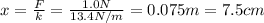 x=\frac{F}{k}=\frac{1.0 N}{13.4 N/m}=0.075 m=7.5 cm
