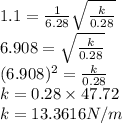 1.1 = \frac{1}{6.28}\sqrt{\frac{k}{0.28} }\\6.908  = \sqrt{\frac{k}{0.28} }\\(6.908)^2=\frac{k}{0.28}\\k=0.28\times 47.72\\k= 13.3616N/m