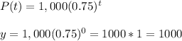 P(t) = 1,000(0.75)^t\\\\y=1,000(0.75)^0=1000*1=1000